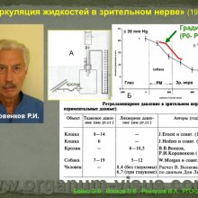 Бойко Э.В., Волков В.В., Рейтузов В.А.  Вклад ученых Военно-медицинской академии им. С.М.Кирова в развитие теории и практики учения о глаукоме, доклад на РГО-2012: Российское Глаукомное Общество, Russian Glaucoma Society, Москва, Россия, www.organum-visus.com