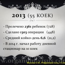 Жукова О.В. Доклад на конференции Рефракция-2014, посвященной 50-летию Первого в практическом здравоохранении России детского офтальмологического отделения (Самарская областная офтальмологическая больница им. Т.И.Ерошевского), 28-30 ноября, г. Самара, Россия.   Информационный партнер портал Орган зрения www.organum-visus.com