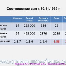 Куликов А.Н., Рейтузов В.А., Трояновский Р.Л. Организация офтальмологической помощи раненым во время Советско-Финляндской войны. Доклад на пленарном заседание СПбНМОО 27 октября 2015г. Информационный партнер портал Орган зрения www.organum-visus.com