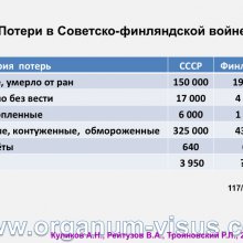 Куликов А.Н., Рейтузов В.А., Трояновский Р.Л. Организация офтальмологической помощи раненым во время Советско-Финляндской войны. Доклад на пленарном заседание СПбНМОО 27 октября 2015г. Информационный партнер портал Орган зрения www.organum-visus.com