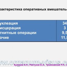 Куликов А.Н., Рейтузов В.А., Трояновский Р.Л. Организация офтальмологической помощи раненым во время Советско-Финляндской войны. Доклад на пленарном заседание СПбНМОО 27 октября 2015г. Информационный партнер портал Орган зрения www.organum-visus.com
